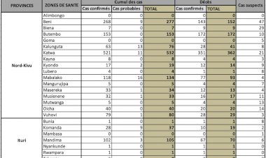 RDC : MINISTERE DE LA SANTE