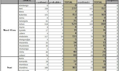 RDC : Ministère de la sante
